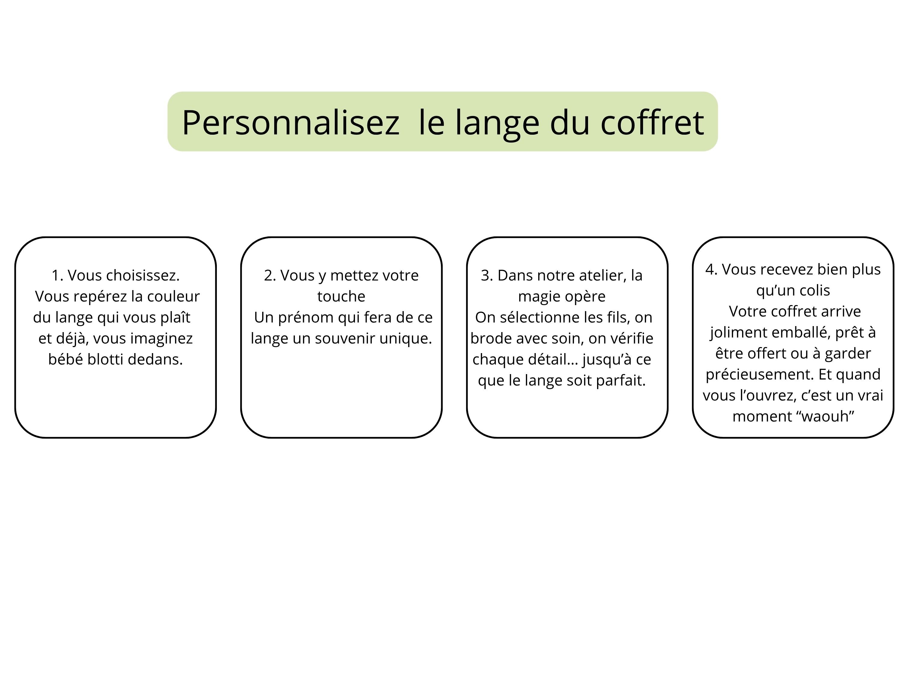 Coffret Cadeau Maman & Bébé Personnalisé lange brodé prénom bébé