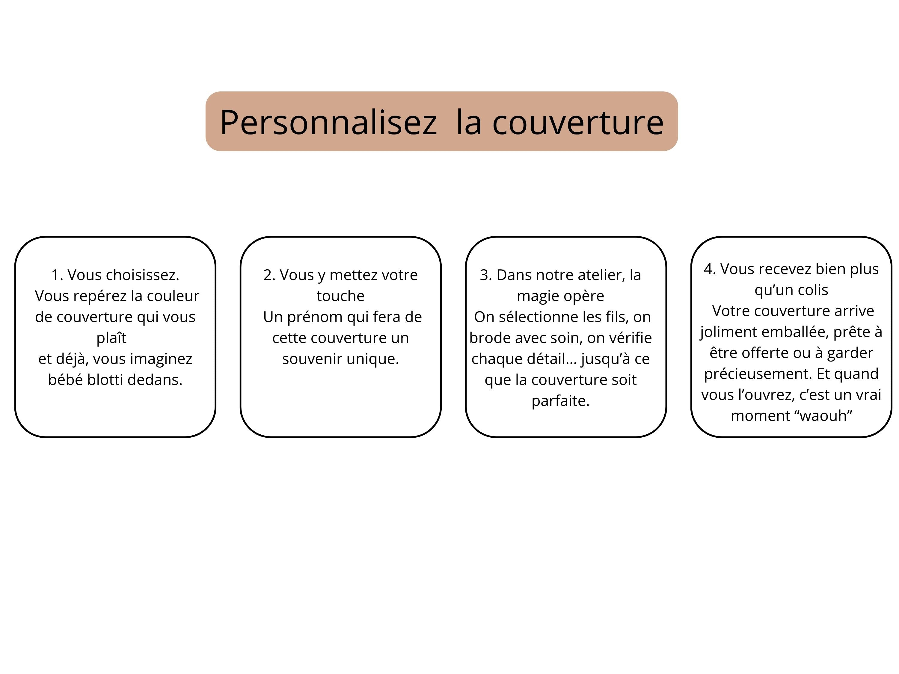 Coffret «Premiers Instants»  Couverture avec prénom brodé