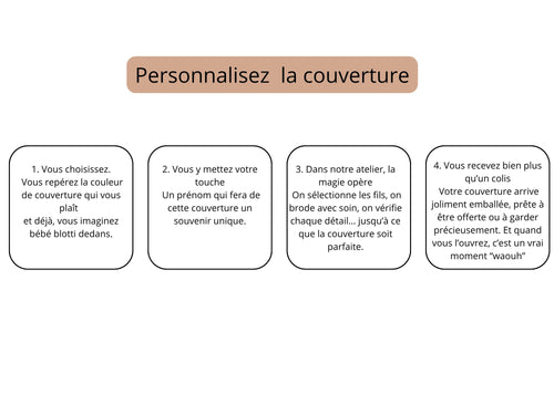 Coffret «Premiers Instants»  Couverture avec prénom brodé